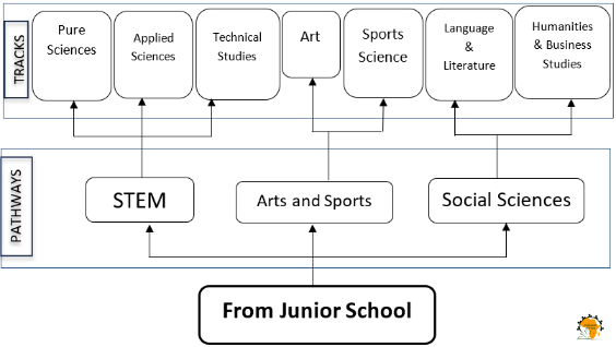 Education & CBE Systems