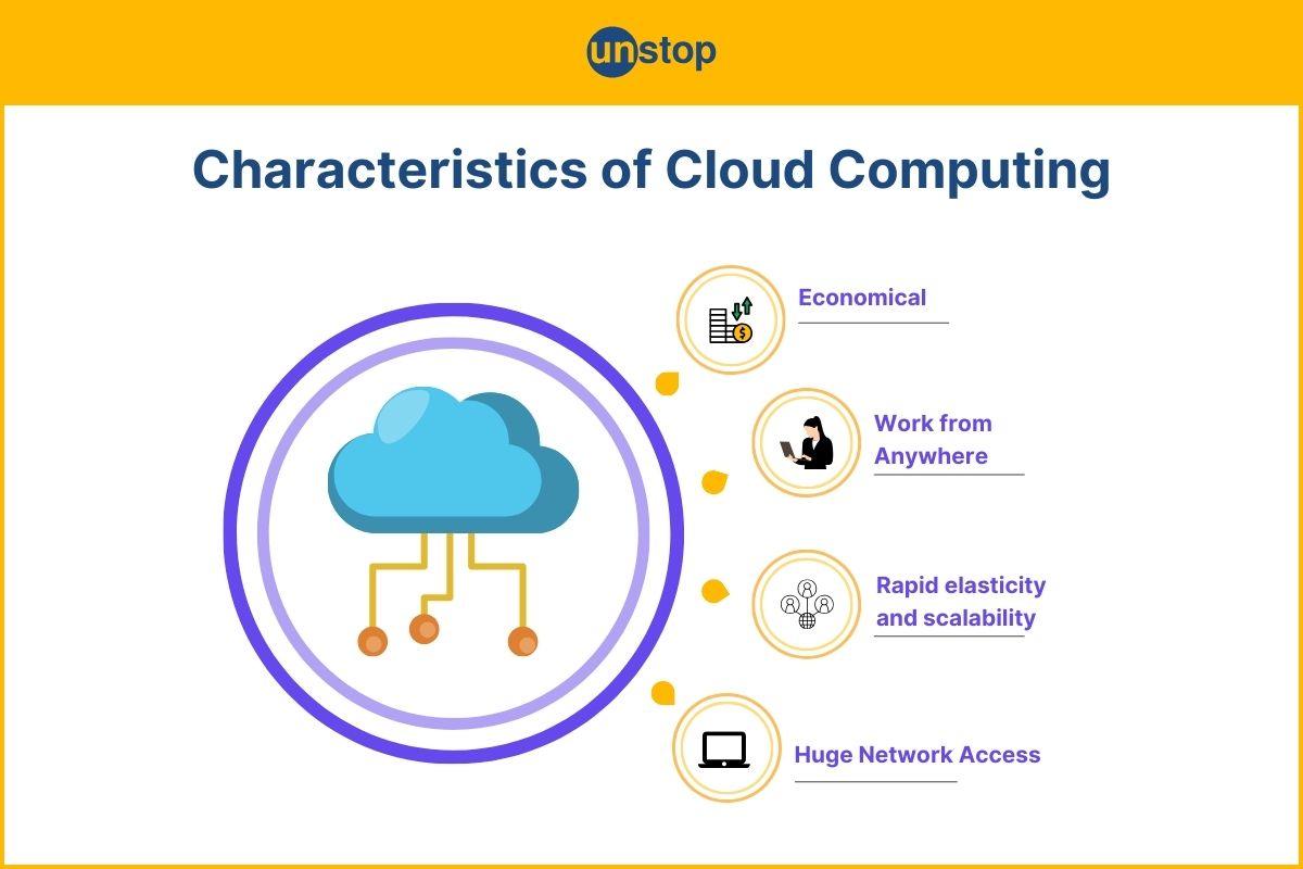 The Future of Cloud Computing in Kenya's Tech Ecosystem
